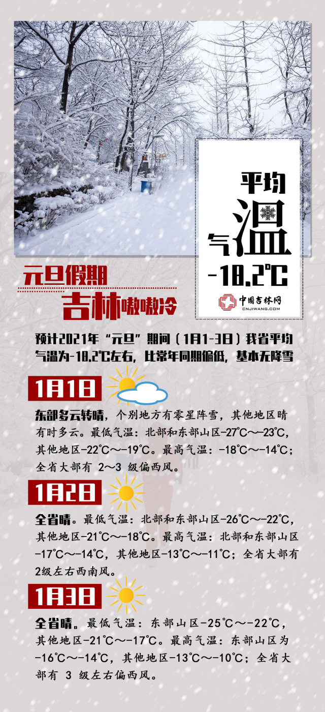 元旦假期吉林嗷嗷冷 平均气温-18.2℃