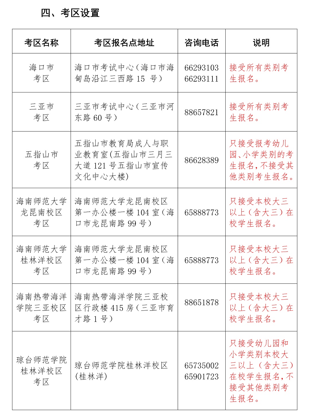 上半年海南省中小学教师资格考试笔试报名14日-17日进行