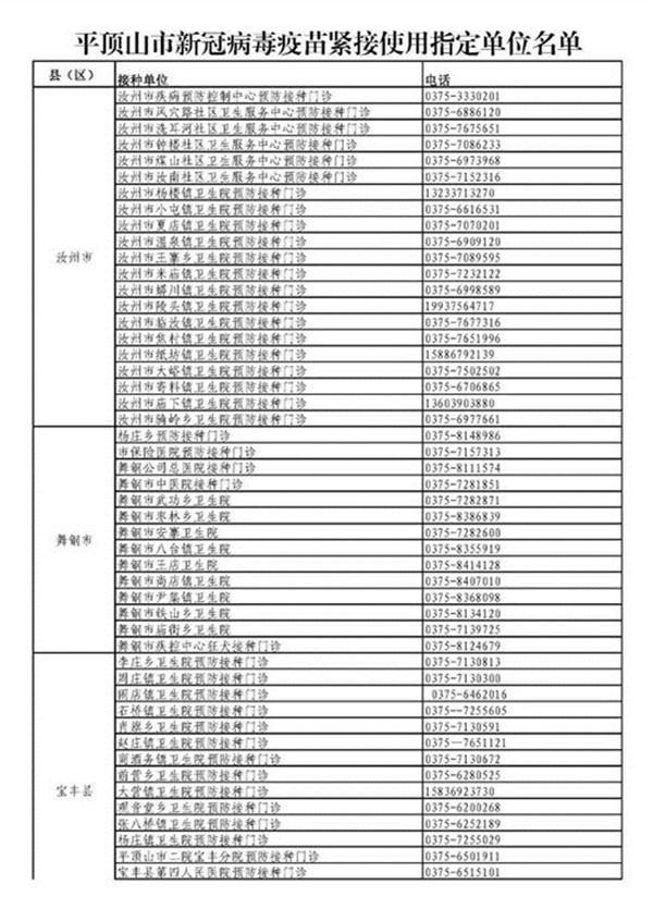 平顶山149家新冠病毒疫苗接种单位名单公布（附咨询电话）