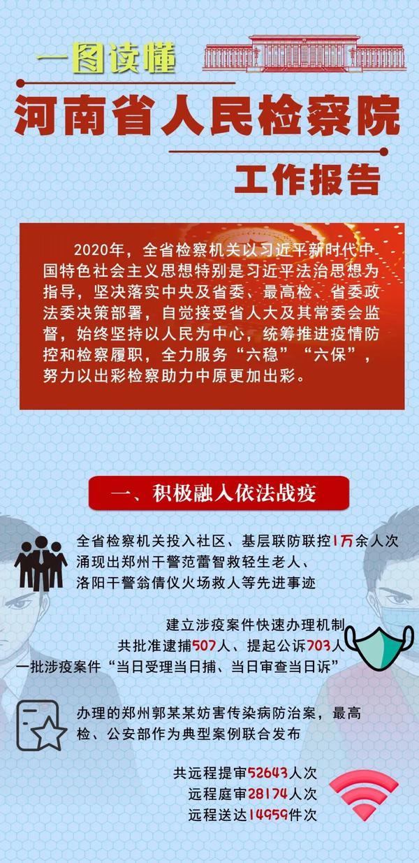 一图读懂河南省人民检察院工作报告