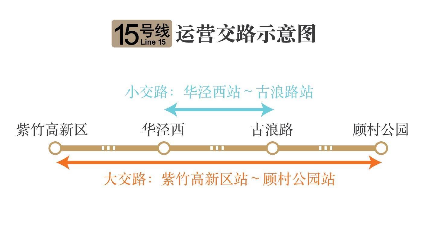 本周六上海地铁再添“新面孔” 15号线运营初期这两点需注意