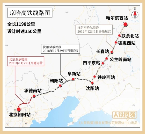 长春至北京的运行时间将从原来最短4小时59分缩短至4小时