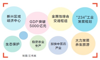 新兴区域经济中心五千亿元GDP 关键词描绘南阳发展好前景