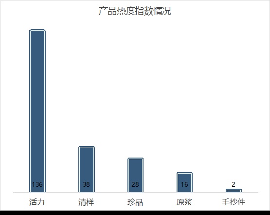 中国传媒产业经济总量_中国传媒大学(3)