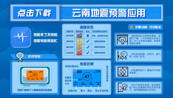 云南地震预警功能今日在中国移动电视盒子上线