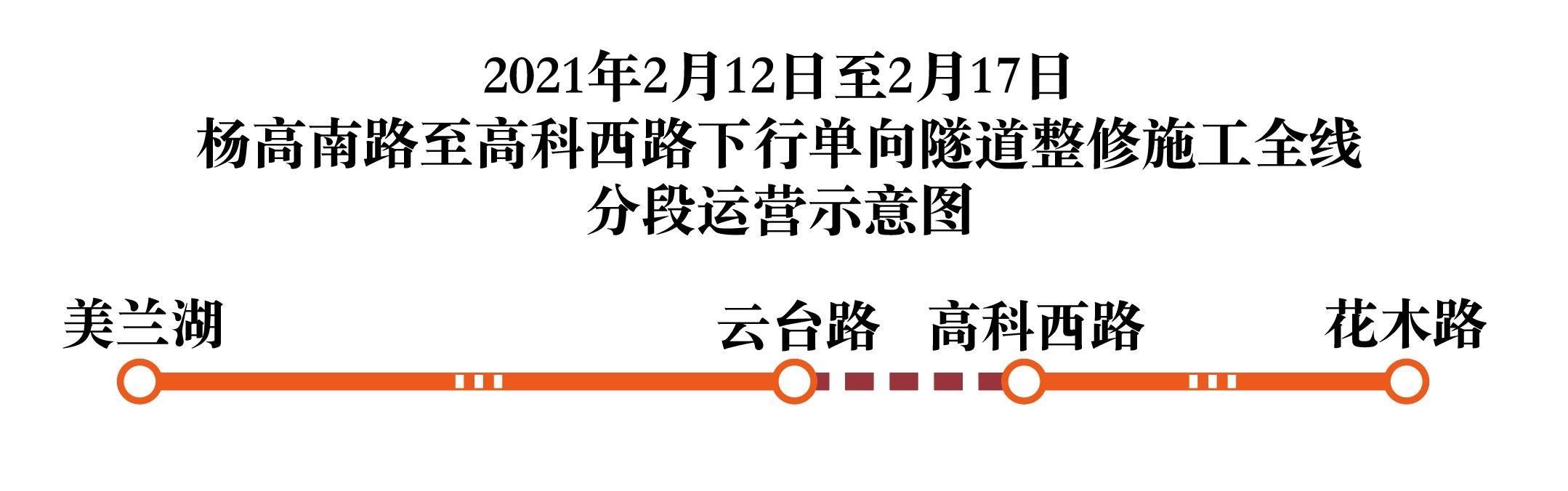 最新！春节期间上海地铁7号线运营有调整 这段区域临时停运整修