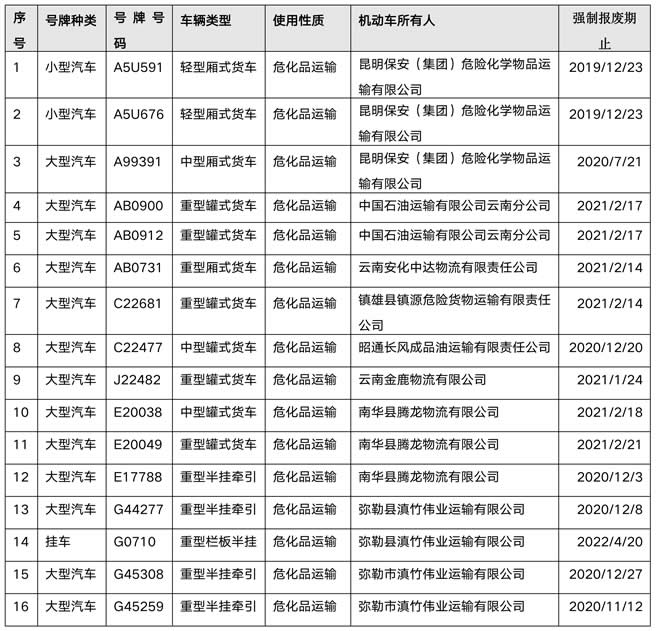 云南交警大力开展“五大曝光”行动 2月份共37人终生禁驾