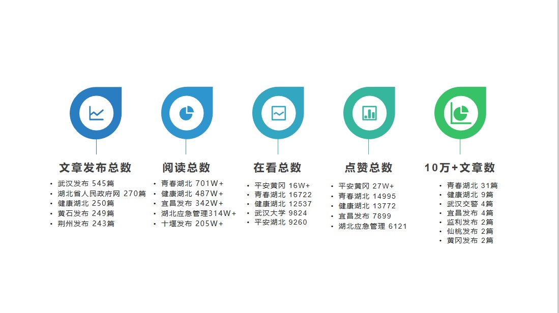 微信文章排行榜_新媒|郑州市教育系统5月微信综合传播力排行榜