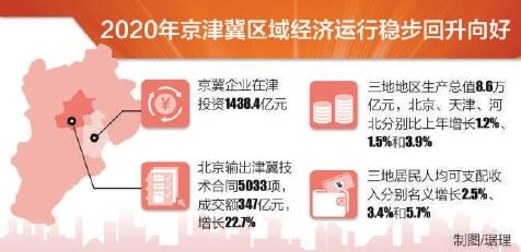 2020京津冀gdp_再见2020你好2021图片
