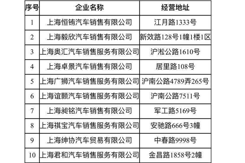 这家4S店被奥迪取消品牌授权 上海这十家汽车经销商投诉最高