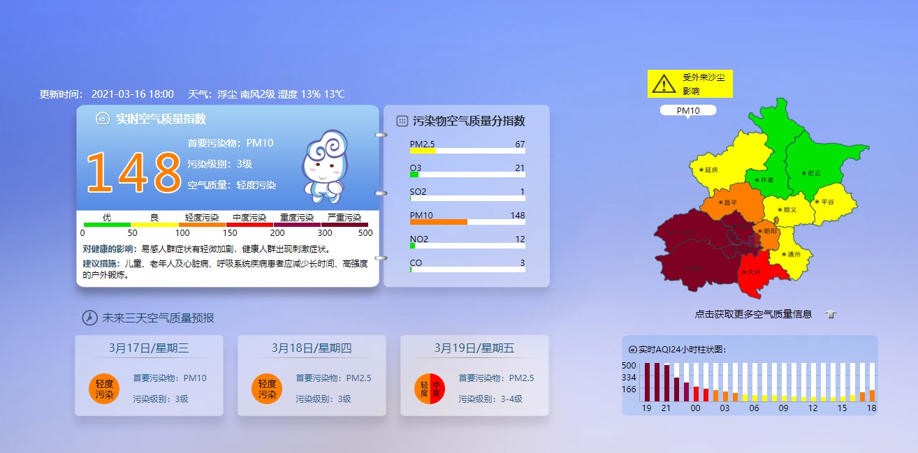 PM10浓度骤增！北京已有五区空气质量达严重污染