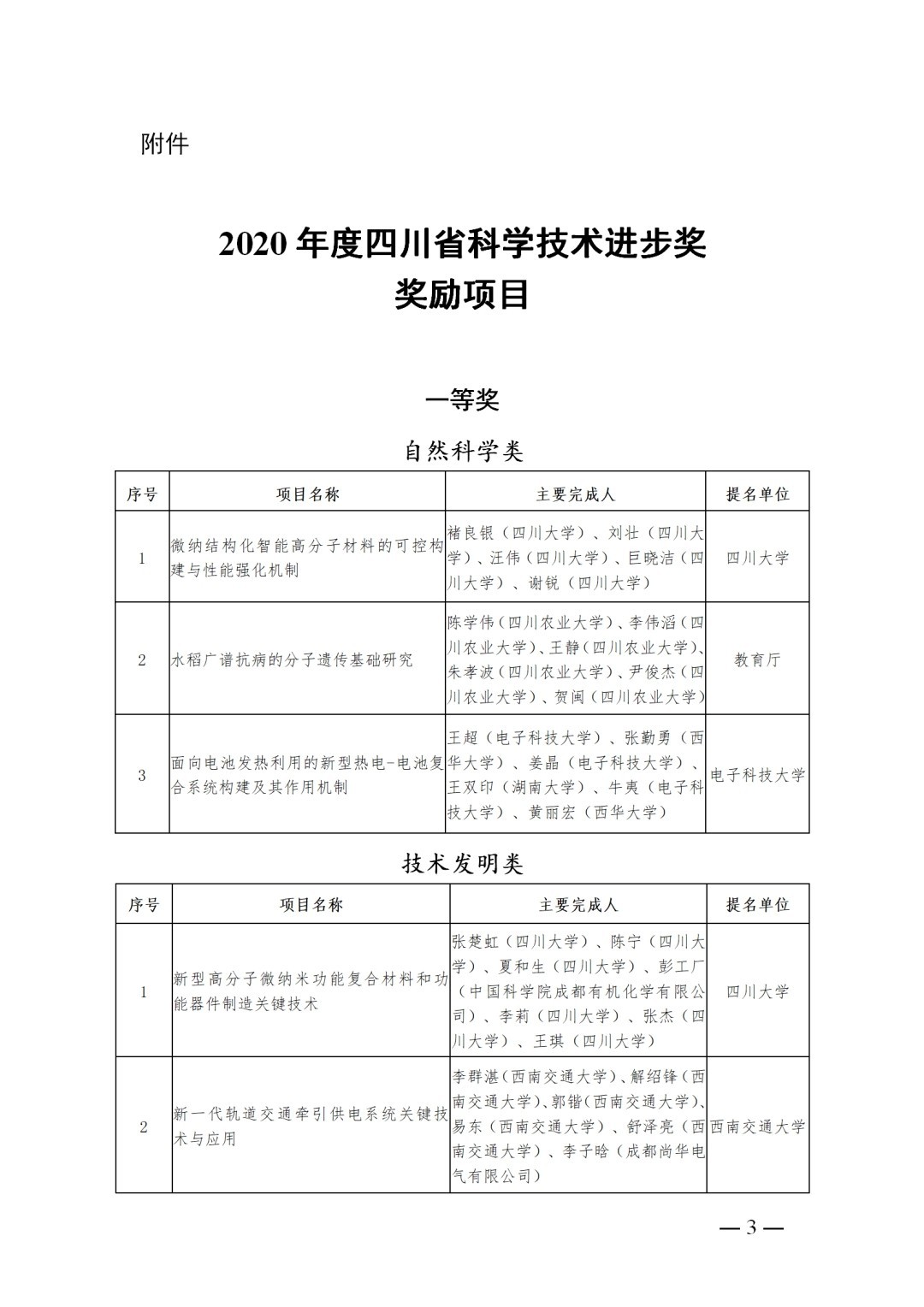 祝贺！四川省科技进步奖获奖全名单公布