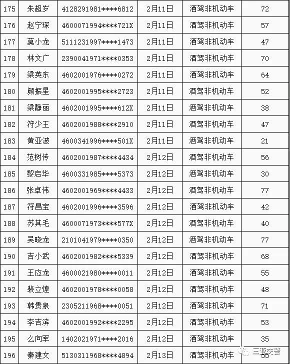 三亚人口2021年有多少_三亚人口超100万,位居前三 性别 年龄构成(3)