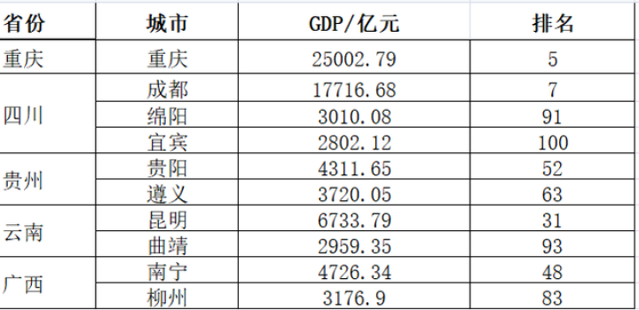 百强城市2020gdp_2020年中国GDP百强城市 山东11个,湖南 福建各5个