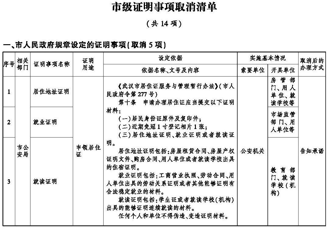 最新！武汉这14项市级证明事项全部取消