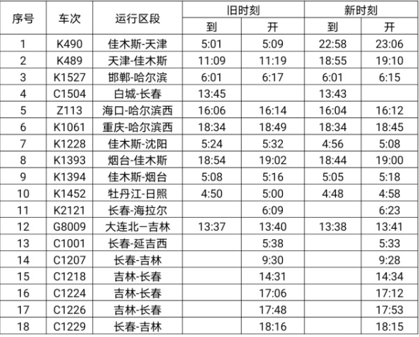 注意！长春站自4月10日零时起实施新运行图