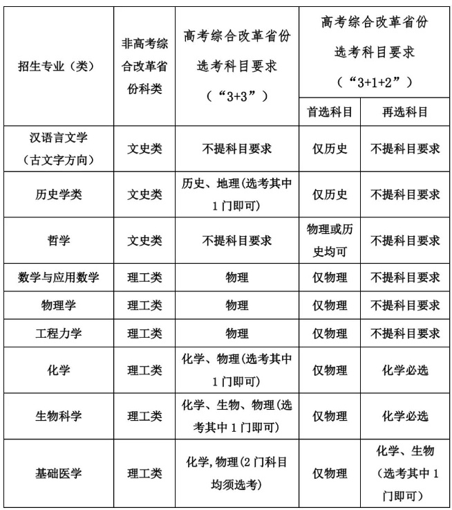 四川大学2021年强基计划招生简章发布！4月13日至4月30日网上报名