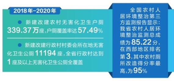 云南省超额完成农村“厕所革命”三年行动目标任务
