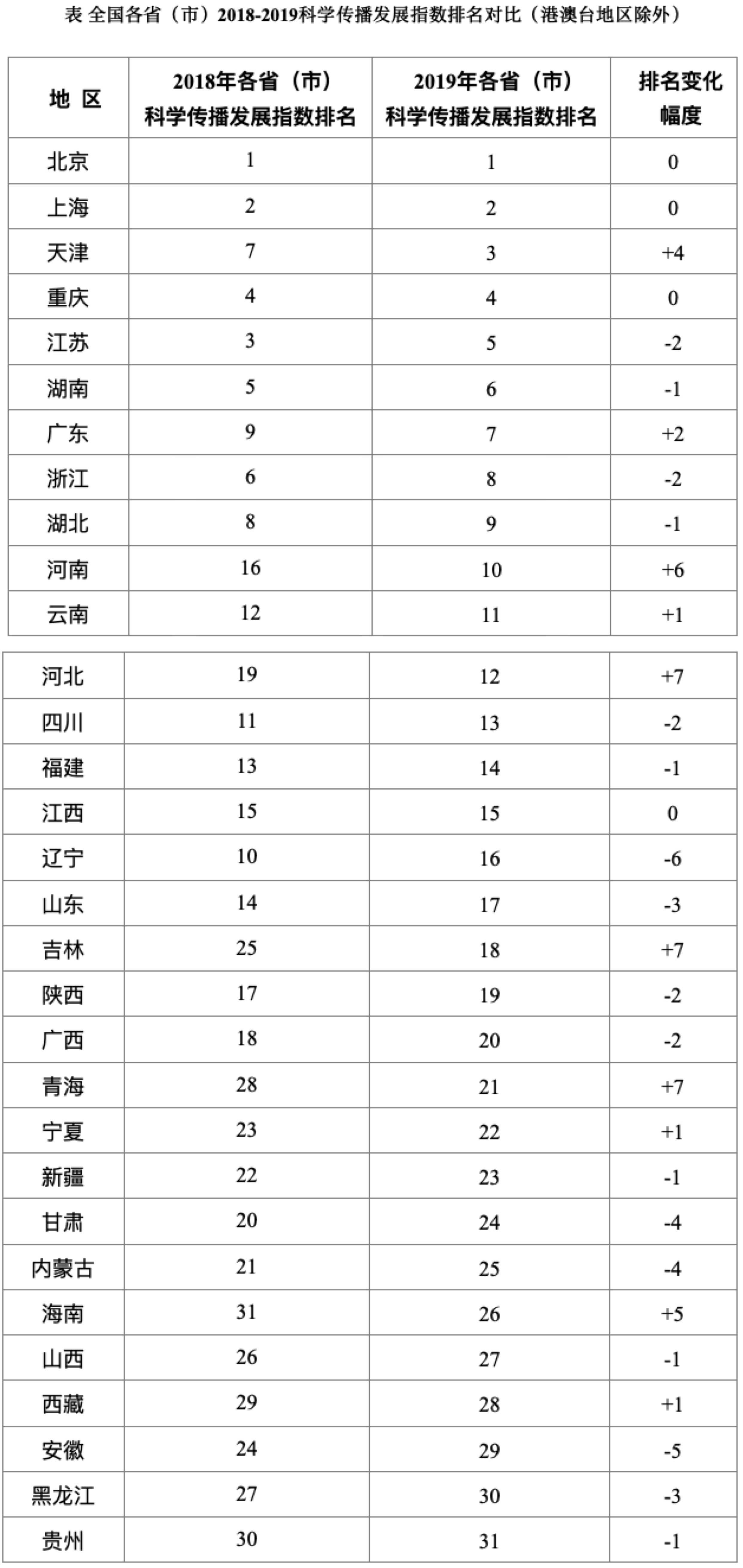 全国科学传播发展指数报告发布：上海公共场所科普设施居全国第一