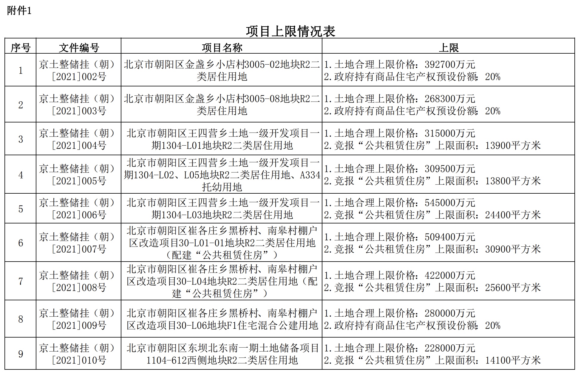 北京：首批商品住宅用地出让公告补充重要内容