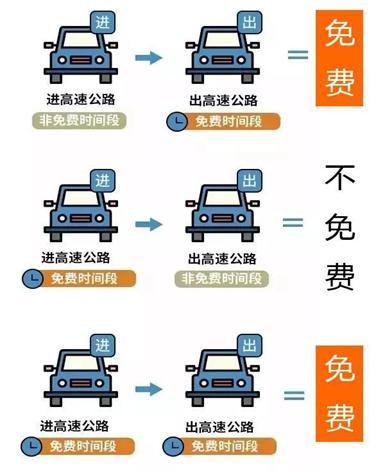 五一将至，河南交警发布郑州等五地市施工路段及交通出行情况