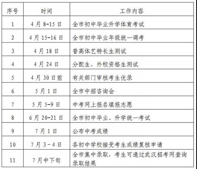 武汉中考5月5日起网报志愿 市招办发布四大提醒