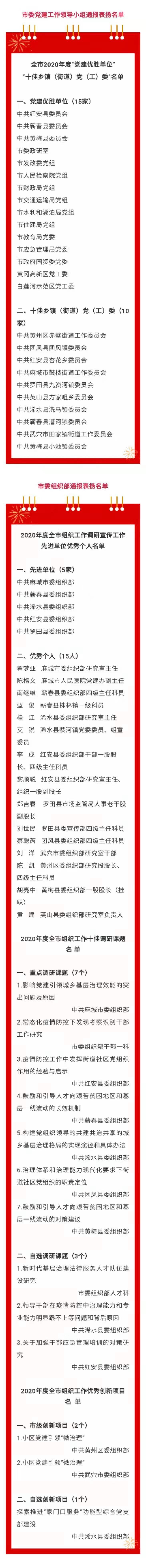 黄冈组织系统公布170个表彰名单，其中党建优胜单位15家
