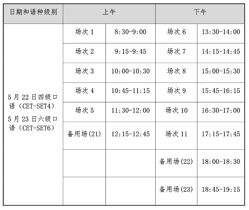 海南省2021年上半年全国大学英语四、六级口语考试22日开考