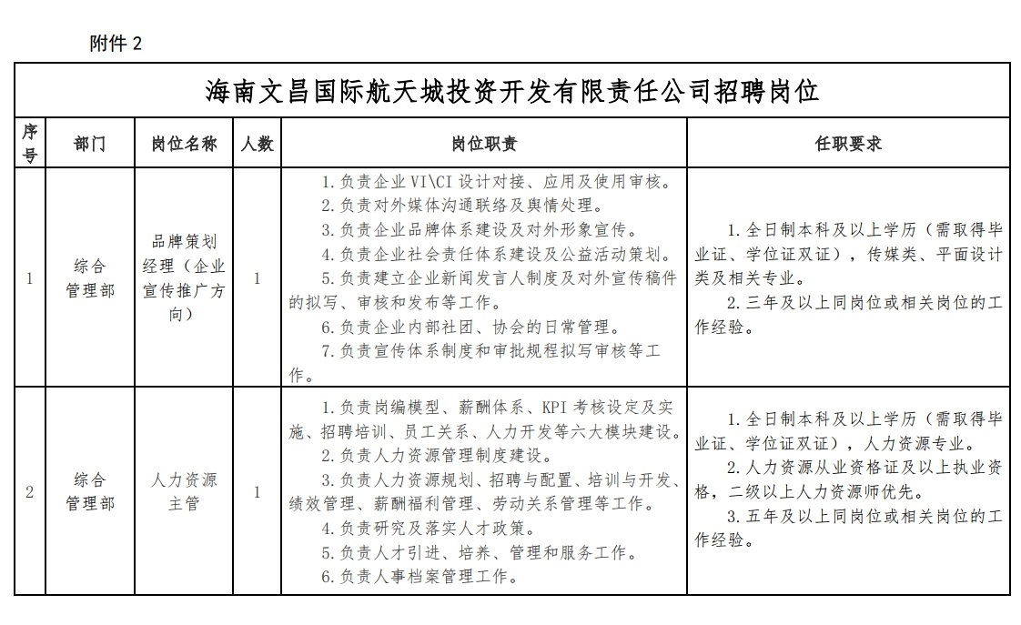 海南文昌国际航天城投资开发有限责任公司2021年招聘12名工作人员公告