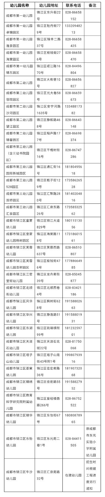 成都锦江区2021年教办幼儿园招生 5月17日起网上报名登记