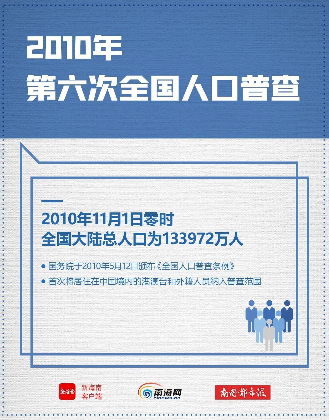 人口海报_海报|全国人口共14亿1178万人(2)