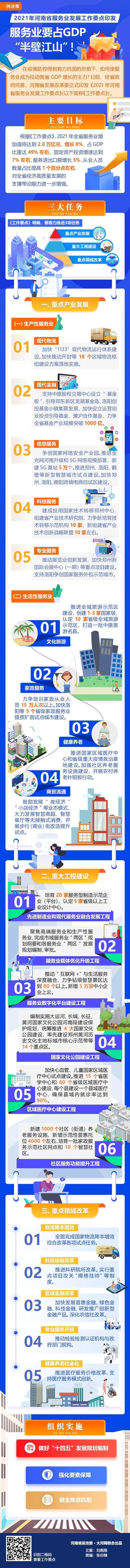 2021年河南省服务业发展工作要点印发，服务业要占GDP“半壁江山”！（附图解）