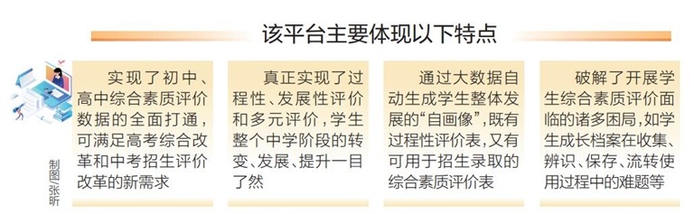 海南省启用新一代综合素质评价管理平台 将直接服务全省56.3万初高中学生