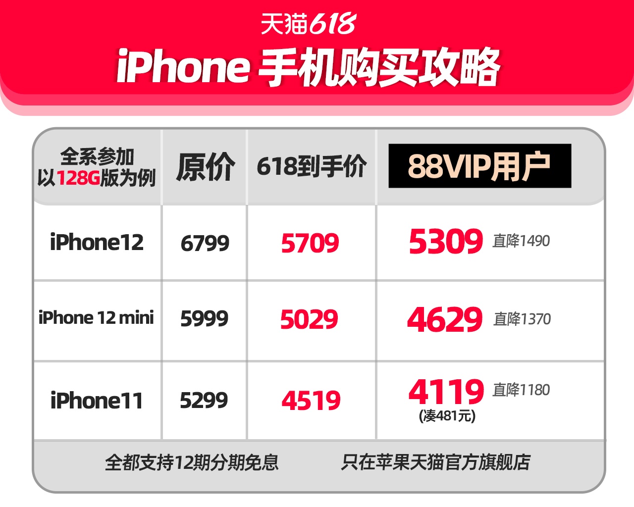 天猫618跨店满减涵盖苹果官方旗舰店 iPhone这三款手机可满减