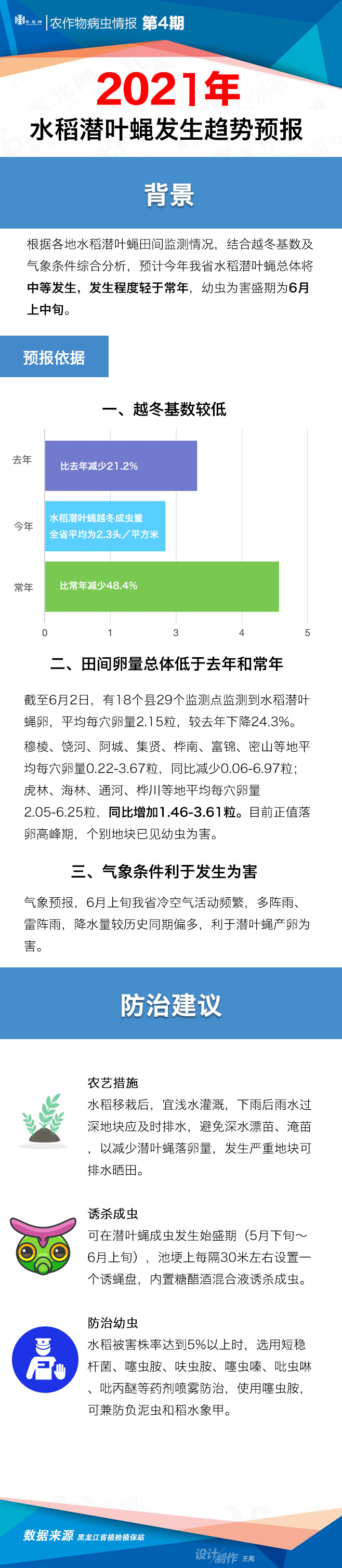 【一图看懂】黑龙江省水稻潜叶蝇总体将中等发生 如何防治看这里