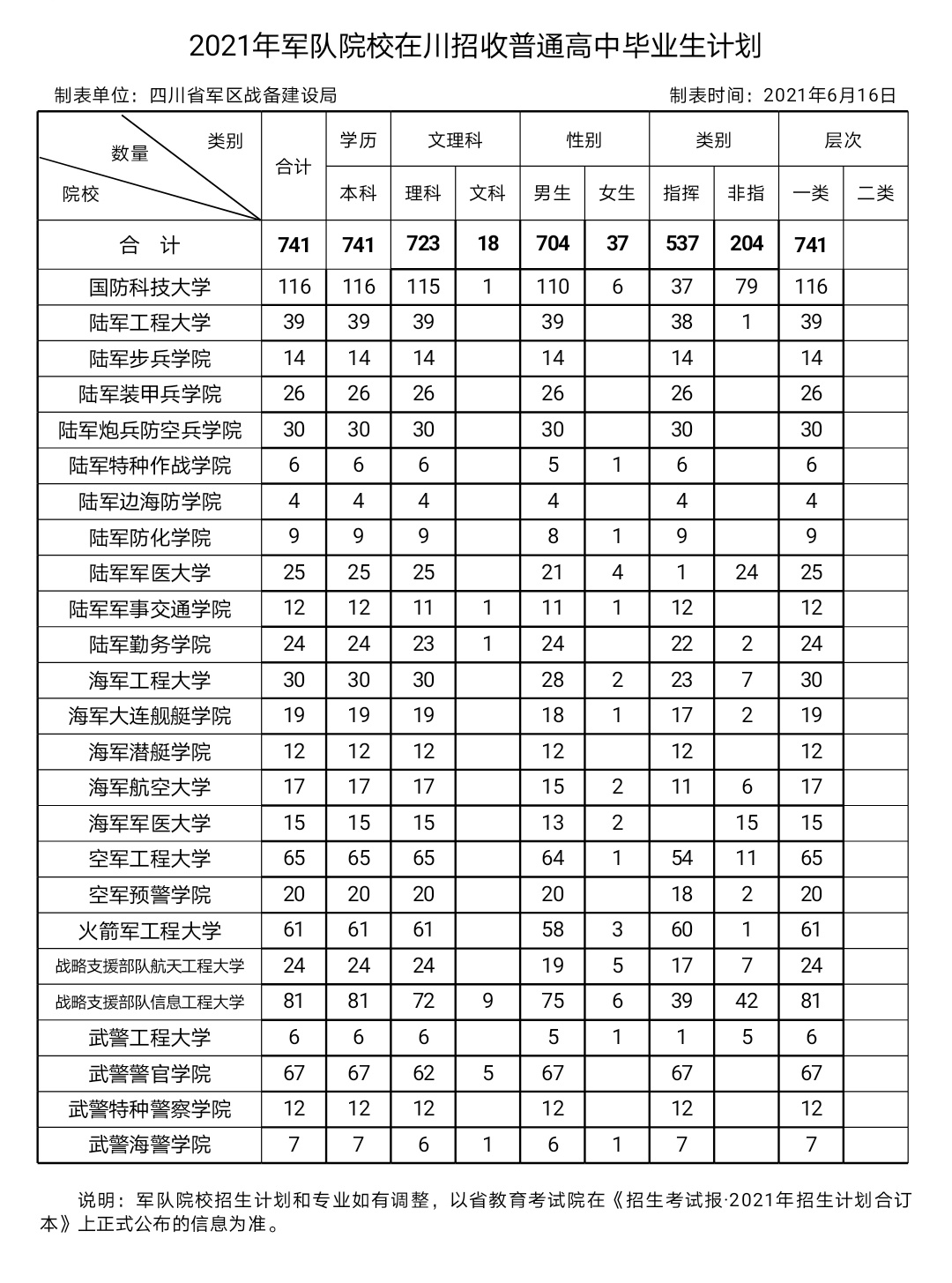 4、九江中学毕业证号和学号有什么区别：高中毕业证的学号是不是每个年级都不一样？ 
