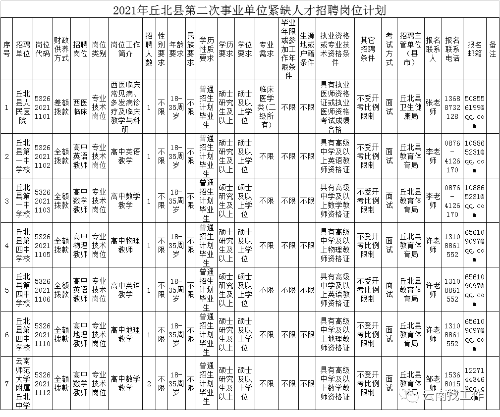 (附件2)连同身份证,毕业证,学位证,小一寸照