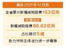 去年云南省累计新增减税降费153亿元