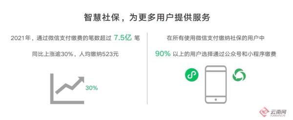 云南等25省份开通小程序入口 超1.1亿人通过微信支付异地缴纳社保费