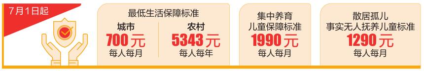 云南省提高城乡居民最低生活保障标准