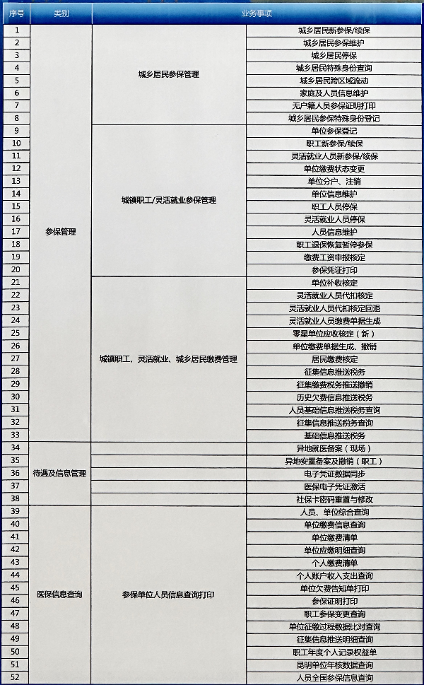 昆明市五华区52项医保业务延伸到银行网点