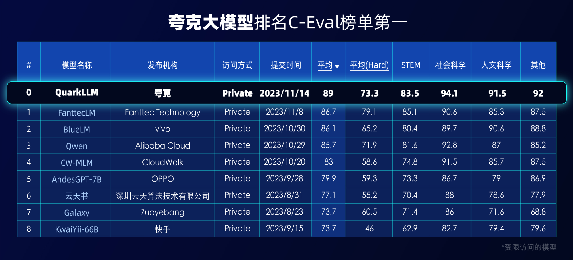 模型排行榜_资讯中心:Vivo--快科技--科技改变未来