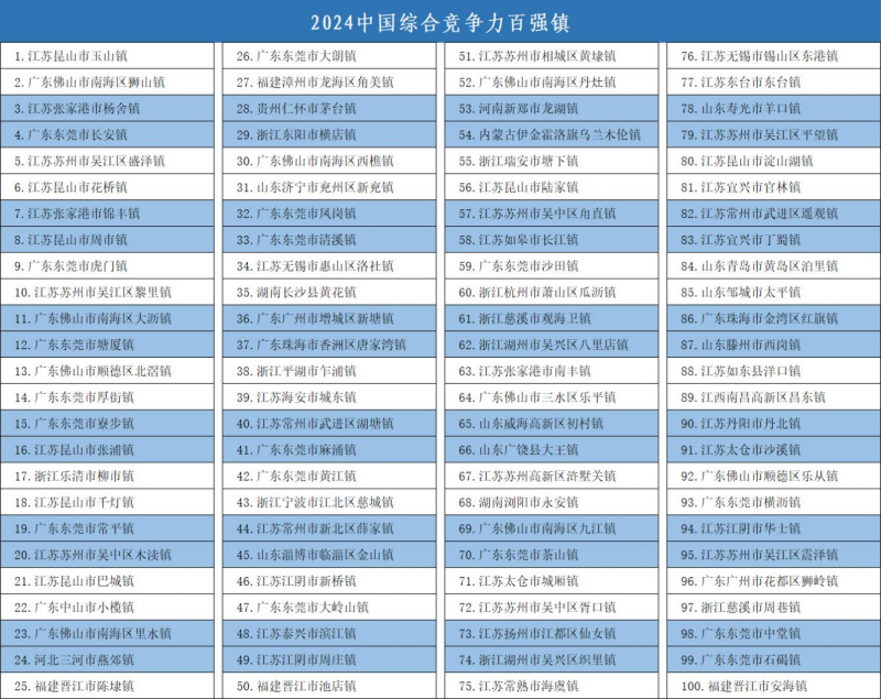 2024年乡镇人口_东安县各乡镇常住人口(2)