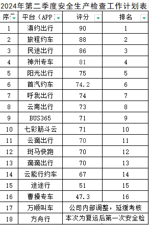 司机平台排名 00306390372_c7bd5b1e.png