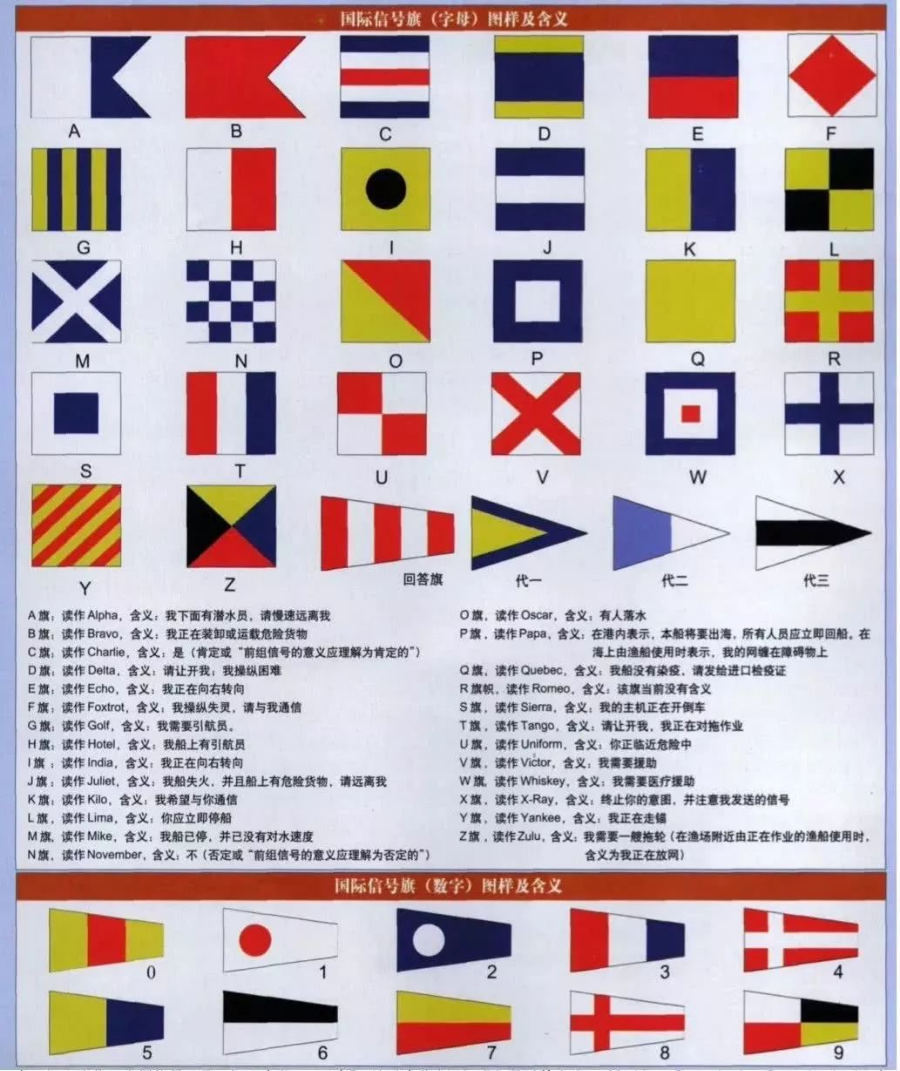 国产航母悬挂日本国旗知识帖来了快补课