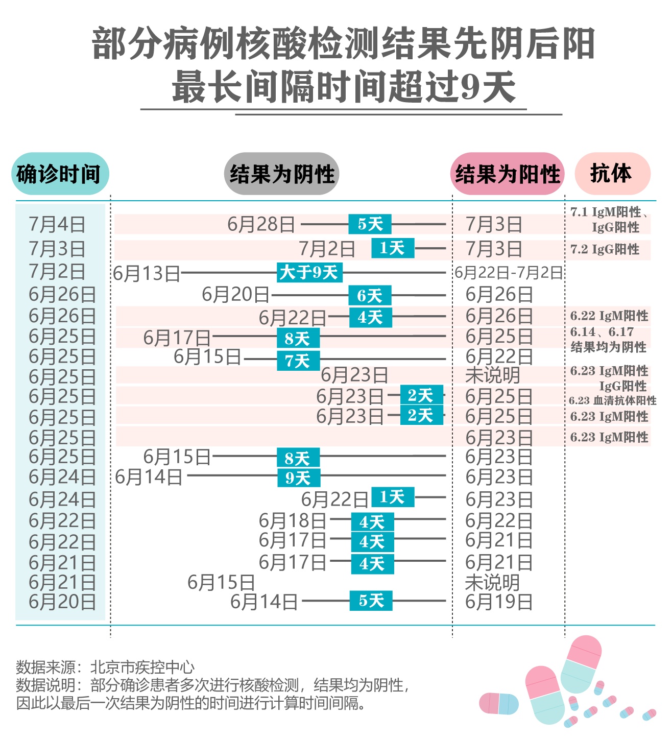 病历单模板病例图片