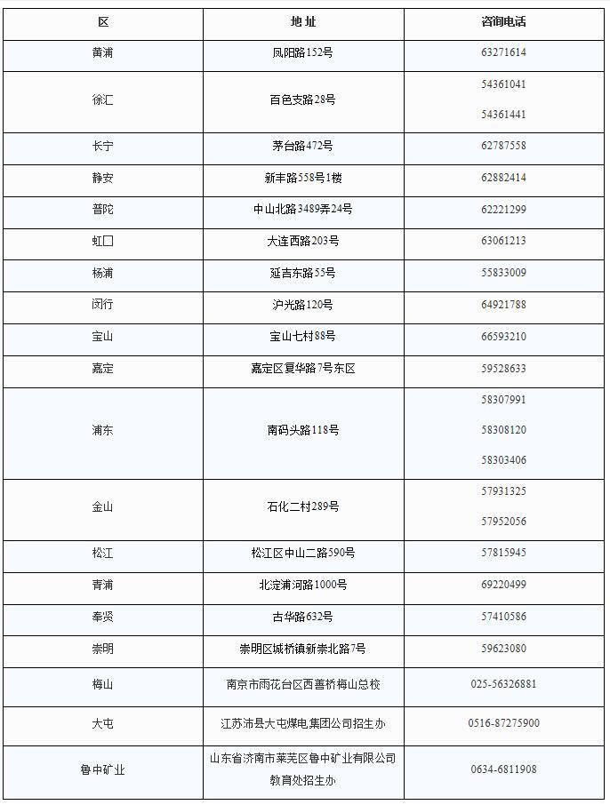 上海中考成绩,初中学业水平考历史成绩7月18日起均可查!