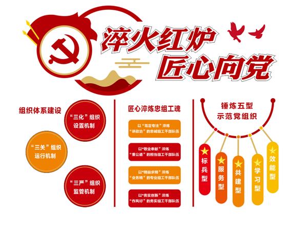 宜良县委组织部淬火红炉炼铁军匠心向党铸忠诚