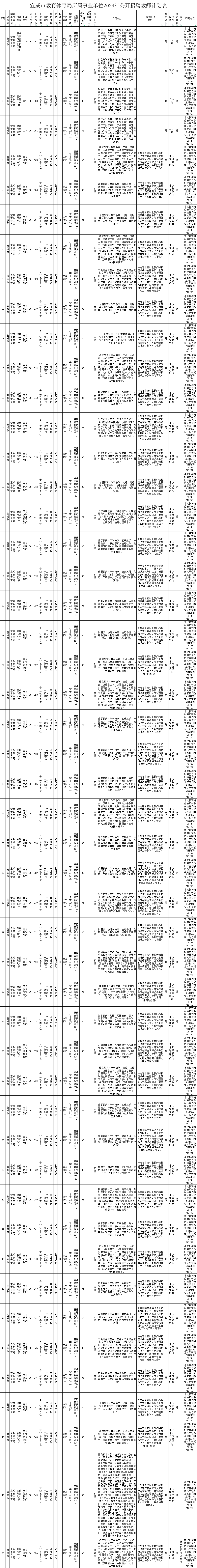 云南新一批招聘公告来了找工作的小伙伴速看