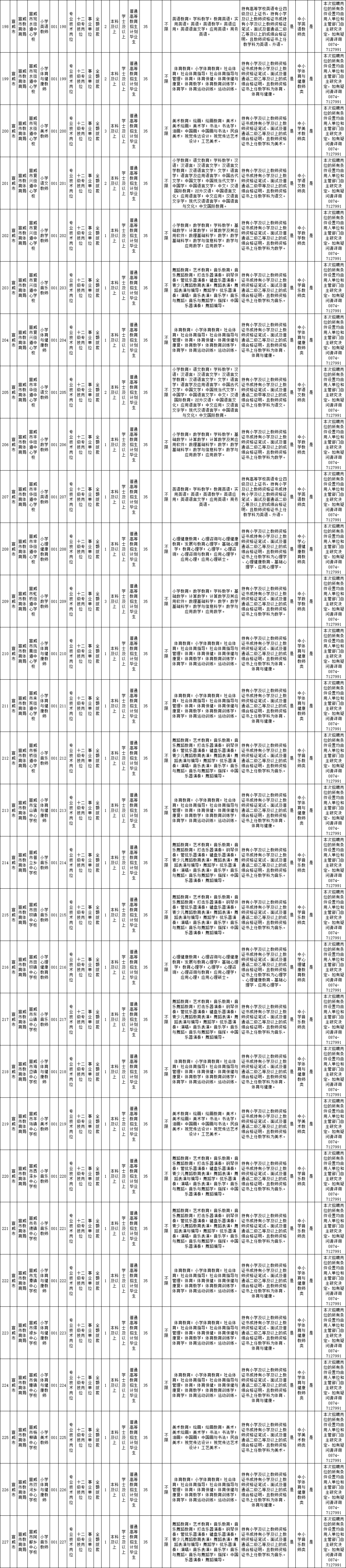 云南新一批招聘公告来了找工作的小伙伴速看